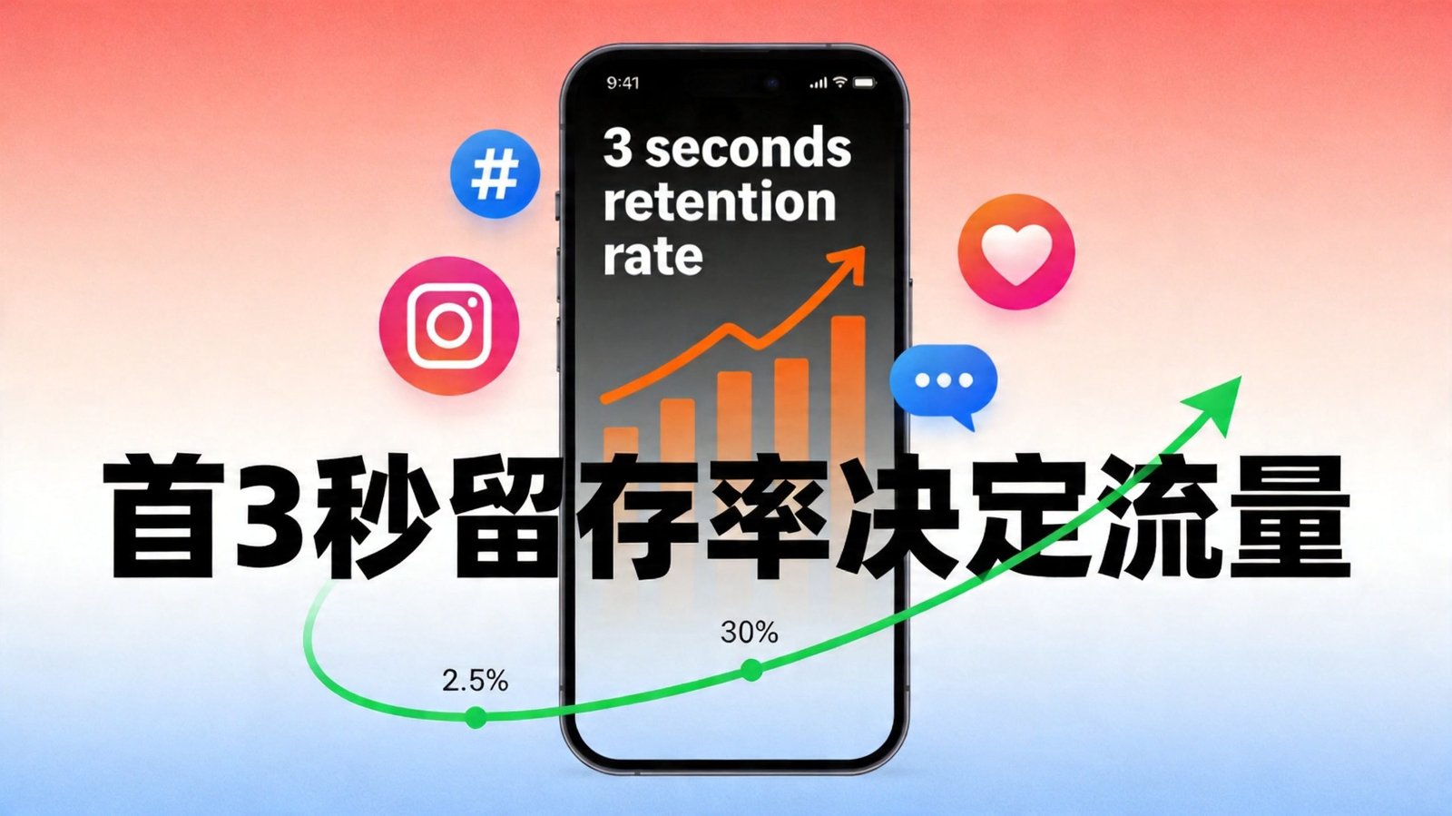 Instagram 2026算法首3秒留存率重要性