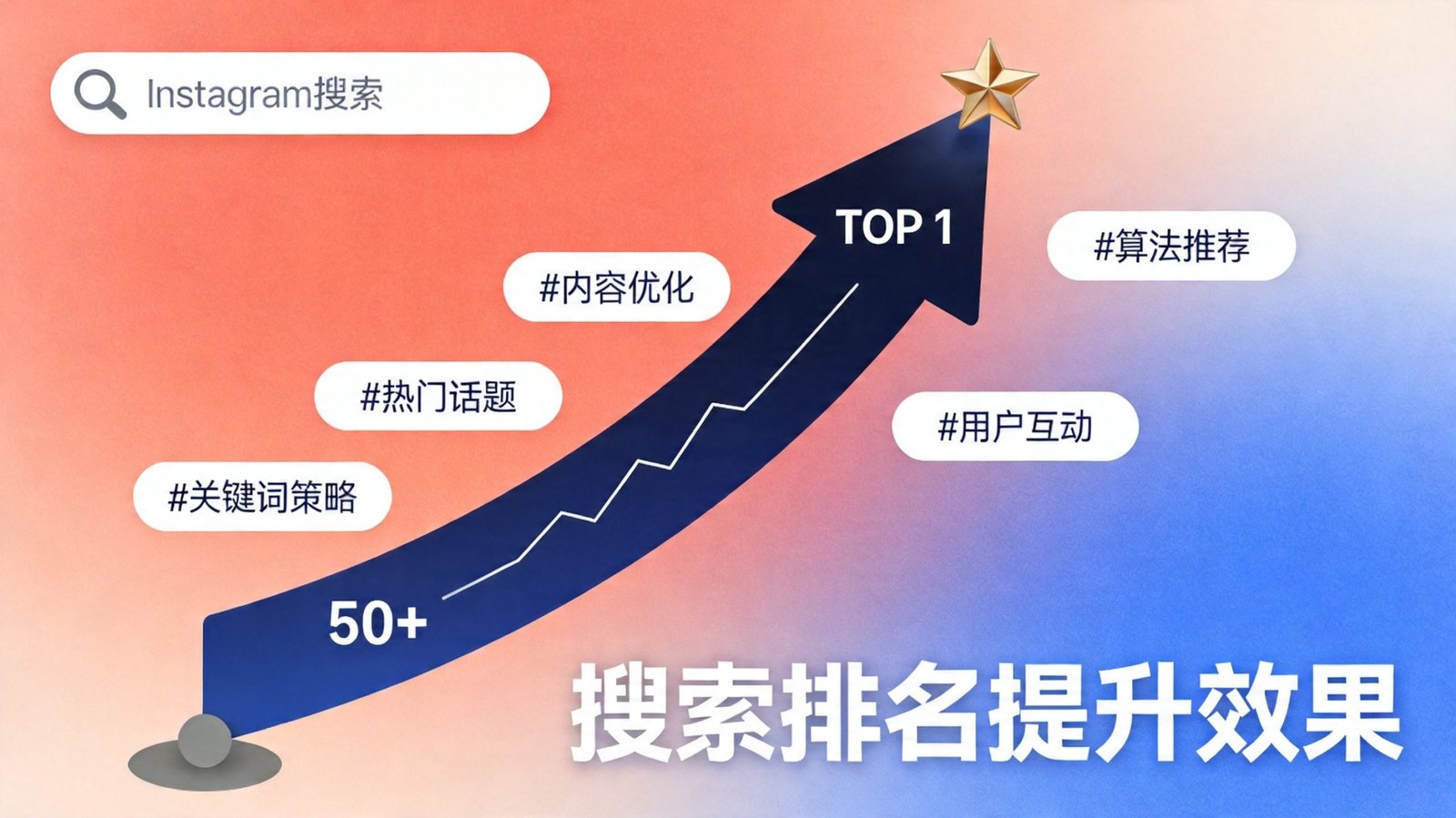 Instagram搜索排名提升效果图