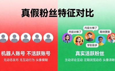 買到假粉會封號？教你一眼識破低質量服務！🙅‍♂️