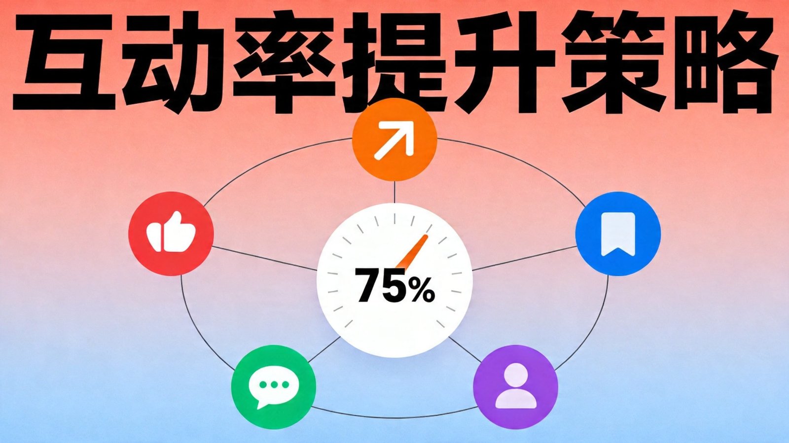Instagram互動率提升策略圖