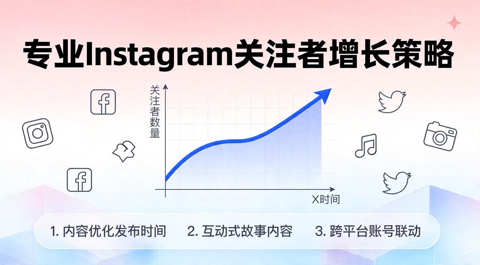 Instagram涨粉策略图：社交媒体增长趋势