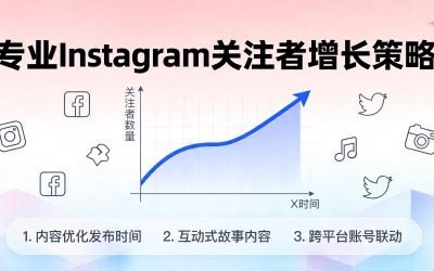 Instagram涨粉完全指南2026:从零到10万粉丝的7大策略