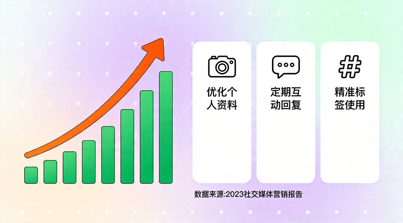 Instagram算法权重图：内容推荐机制解析