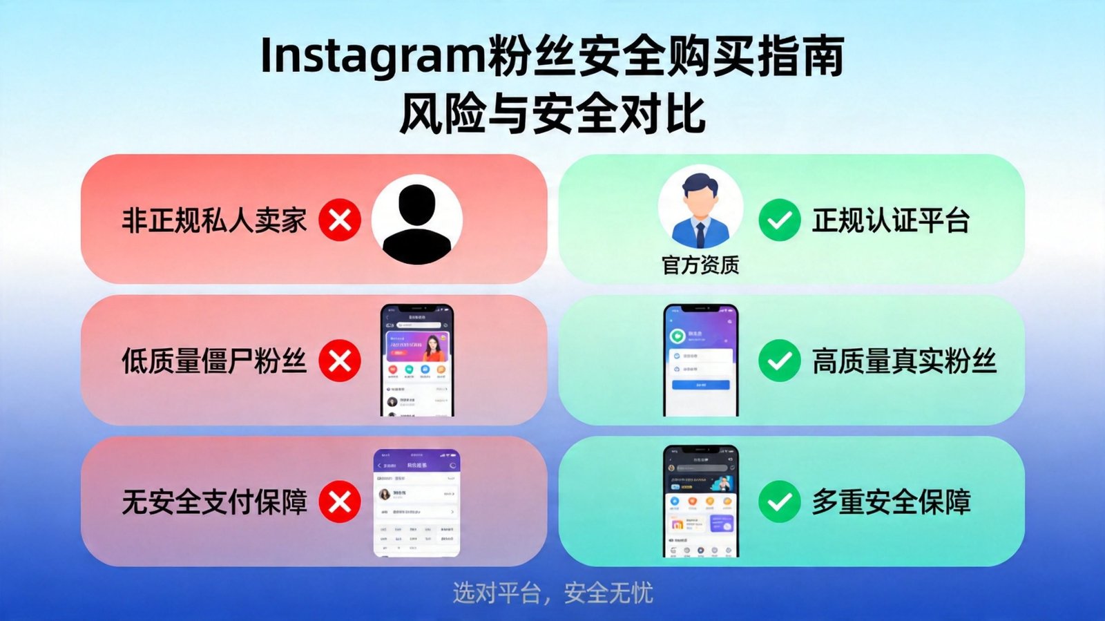 Instagram买粉风险评估图：低质量粉丝与封号风险