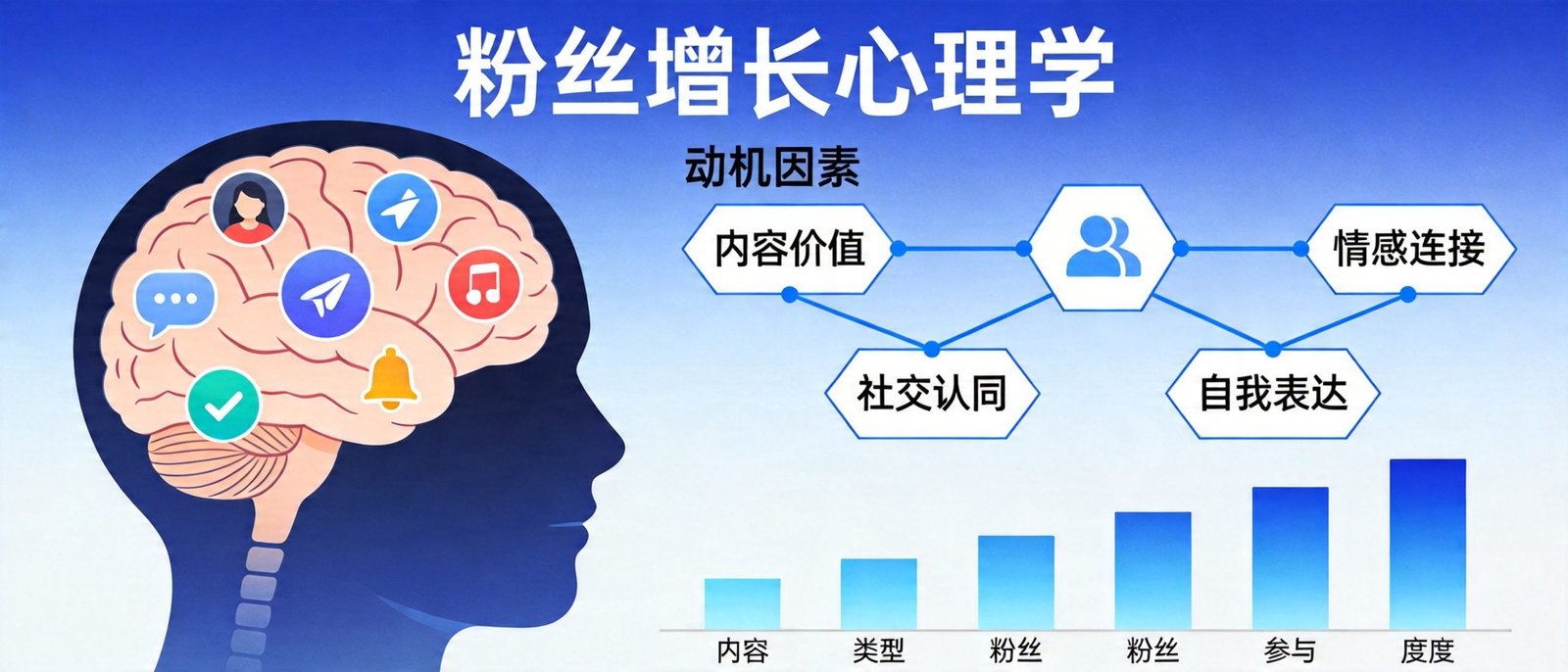 小红书封面重要性