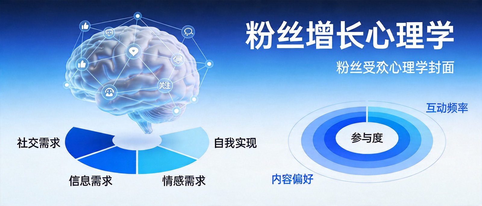 不同类型封面设计