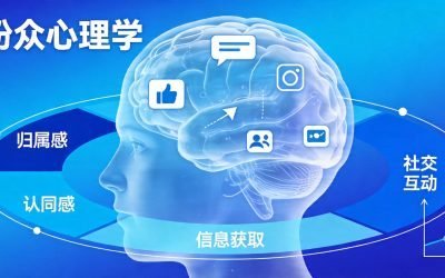 小红书封面设计技巧:打造高点击率封面
